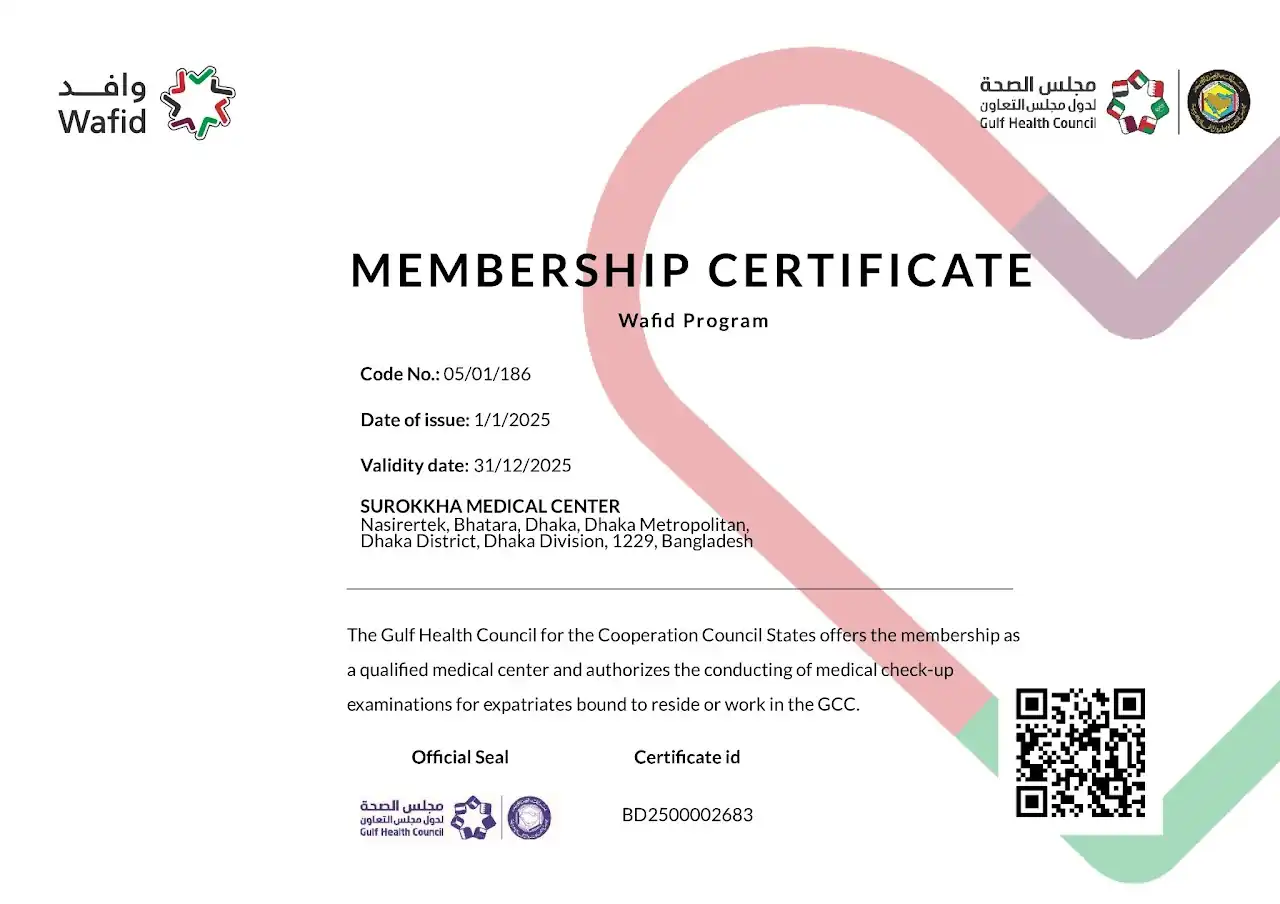 GHC Certificate
